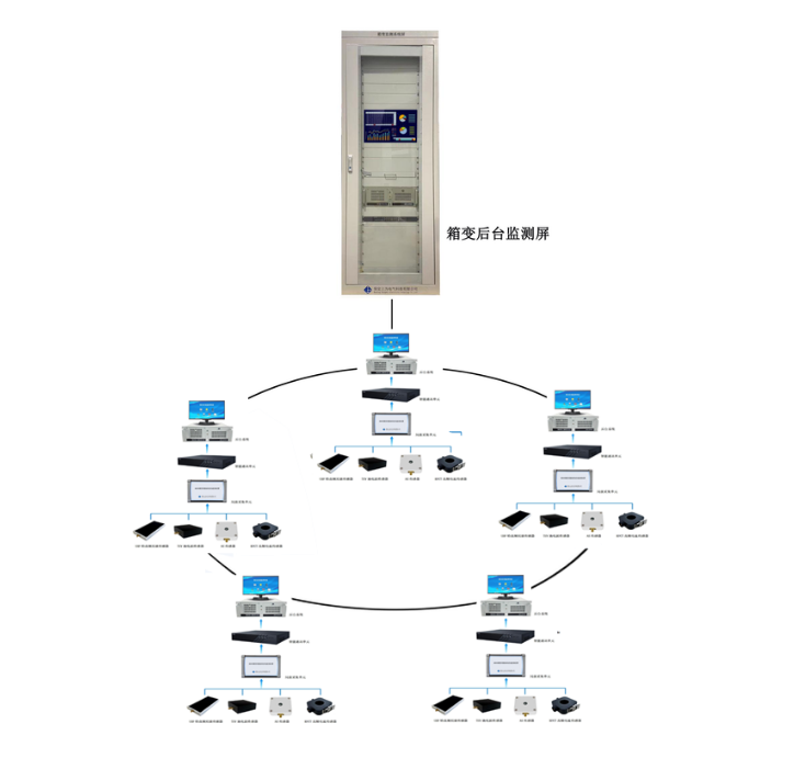 MSDXD箱变局部放电在线监