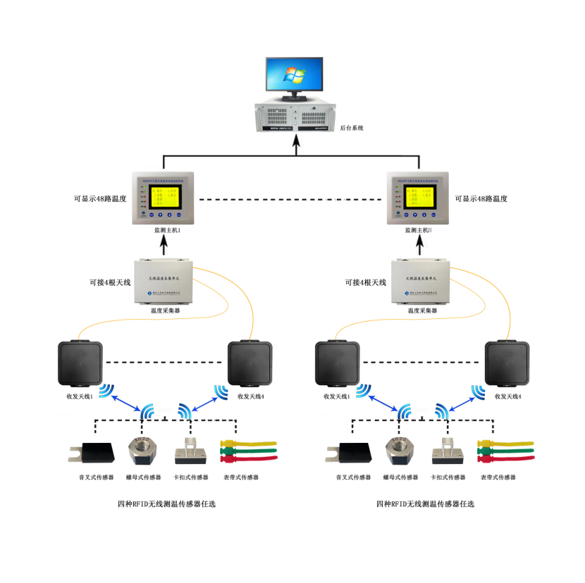 MSDRF无源无线测温系统